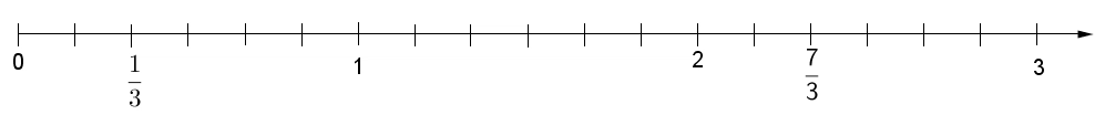 placer des fractions sur une demi-droite