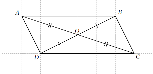 Un parallélogramme tracé à partir de ses diagonales
