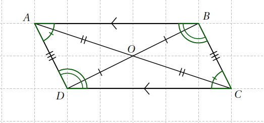 Un parallélogramme codé