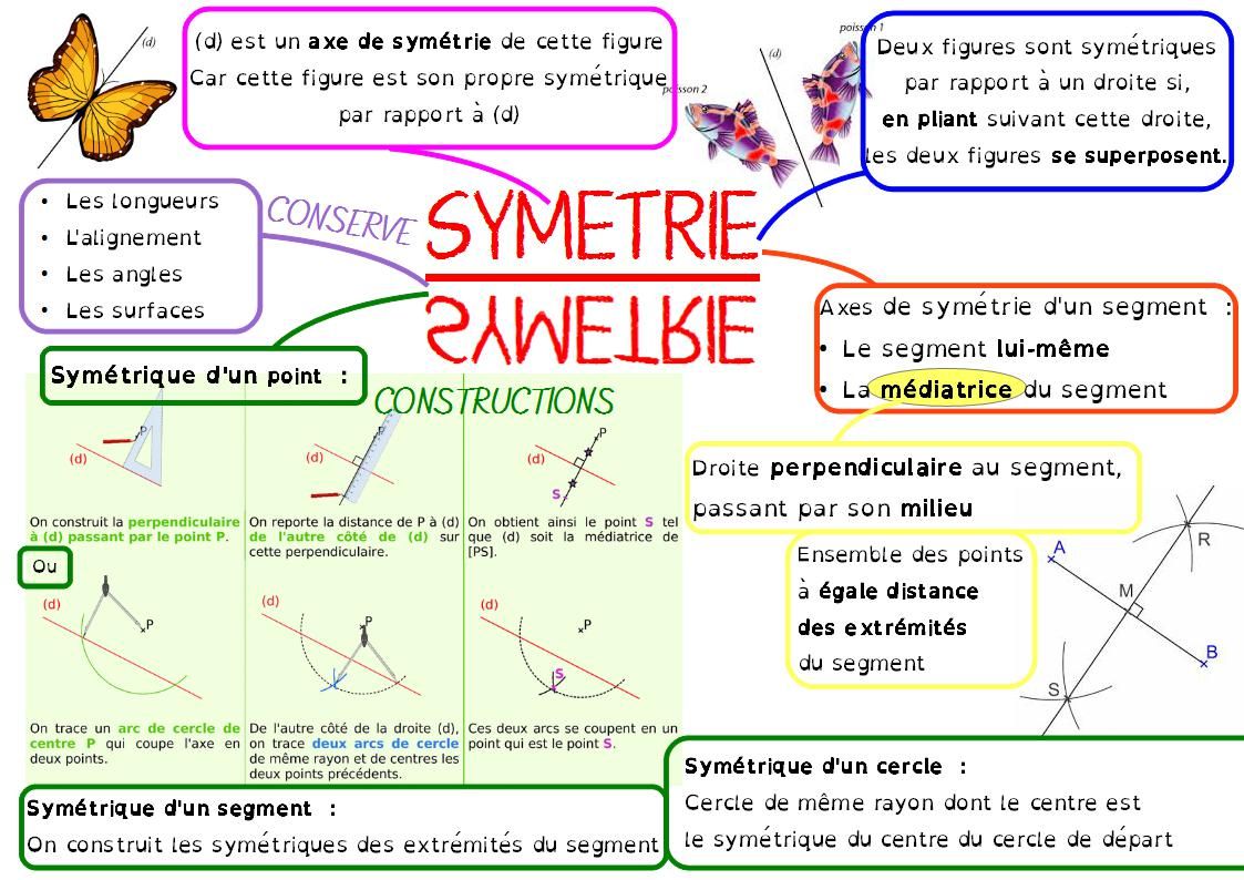 Chapitre 12 : La Symétrie Axiale - 6ème