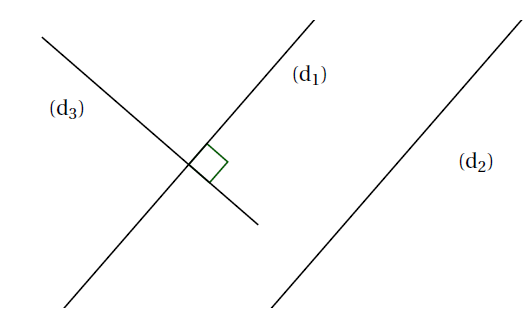 Deux droites parallèles avec une perpendiculaire