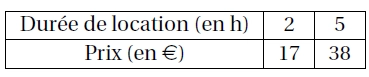 Un tableau qui n'est pas de proportionnalité