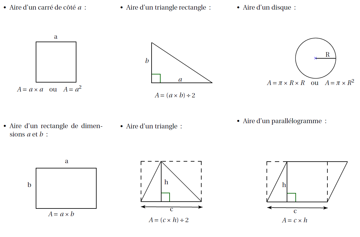 Formules d'aire de figures