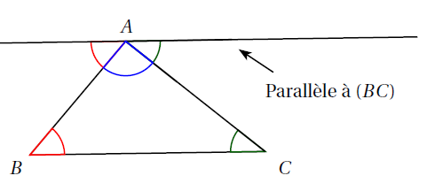 Démonstration de la propriété de la somme des mesures des angles d'un triangle