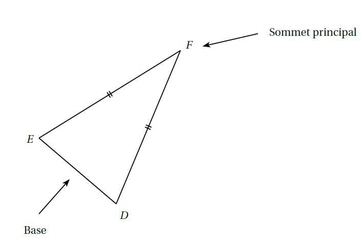 Un triangle isocèle