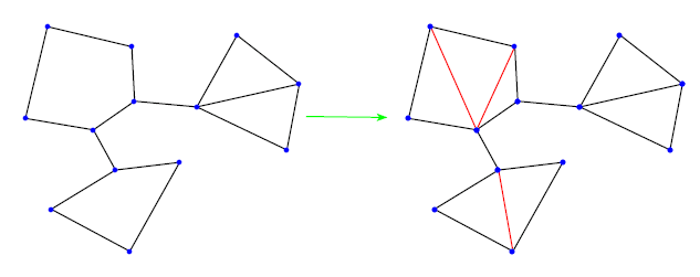 triangulation d'un graphe planaire