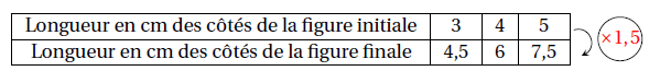 tableau de proportionnalité