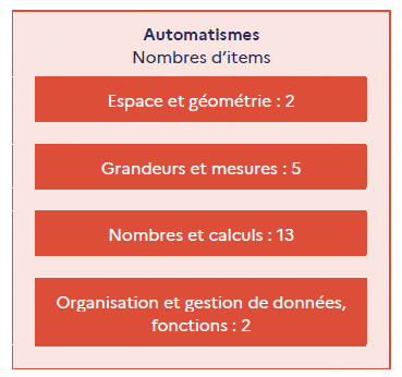 evaluation nationale de 4e