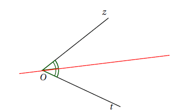 L'axe de symétrie d'un angle