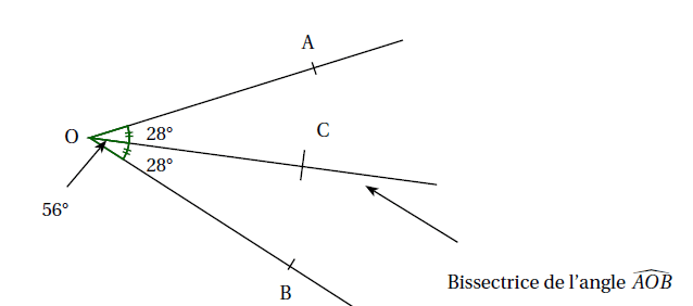 bissectrice d'un angle