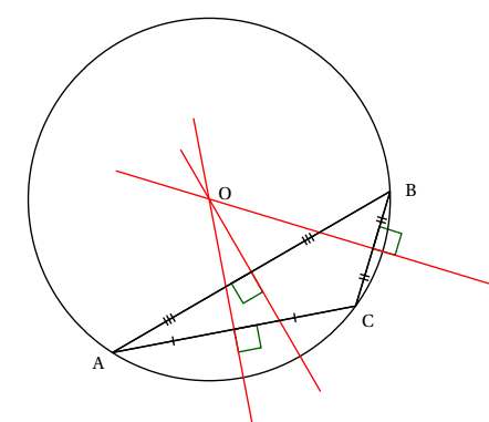 Cercle circonscrit à un triangle.